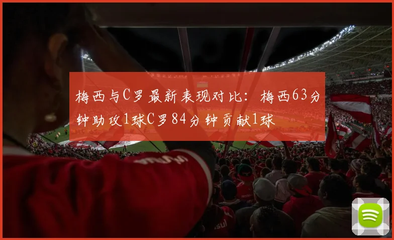 梅西与C罗最新表现对比：梅西63分钟助攻1球C罗84分钟贡献1球